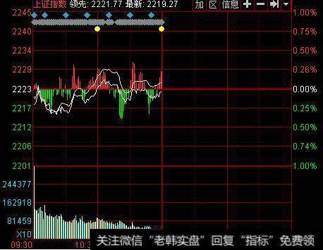 汽车制造板块分析及相关部分<a href='/gushiyaowen/289750.html'>龙头股</a>一览