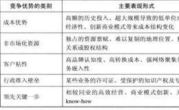 未来优势型企业有哪些好的时机？