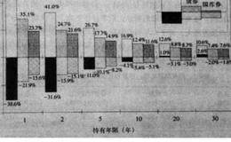 “力度”给投资者带来的影响有哪些？