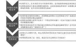 有好的投资策略对投资者有什么帮助？