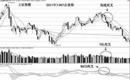 顶部识别的三个关键点分别指什么？