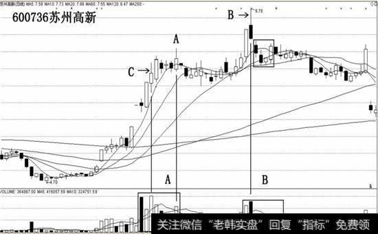 苏州高新局部图