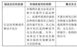 及时发现错误定价对投资者有什么重要性？