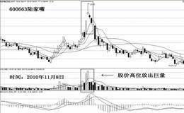 巨量的重要意义和关键点？