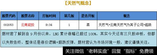 天然气概念