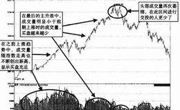 市场是如何在最后一波主升浪之后形成顶部的？