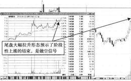 简析尾盘异动下的短线卖出信号