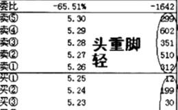 买卖盘中上压板的意思