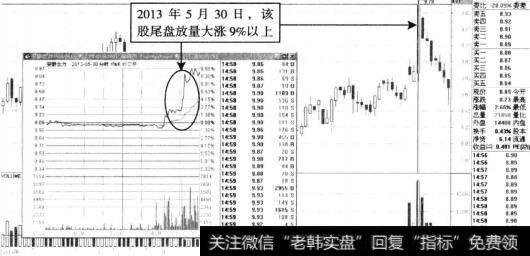 <a href='/t_30356/'>安徽合力</a>反弹上涨走势中的尾盘拉升示意图