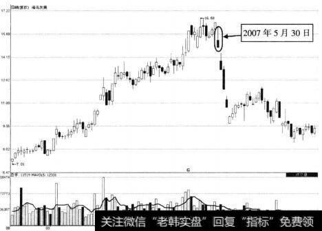 海鸟发展2007年5月30日跌停后走势图