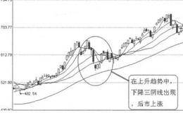 K线图形买入信号16：下降阴线的概述