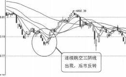 K线图形买入信号20：连续跳空三阴线的表述解析