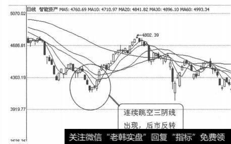 图3-1-25智能资产（000983）2011年6月16日-20日日线图