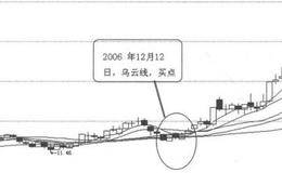 K线买入图形24：上升途中乌云线的表述解析