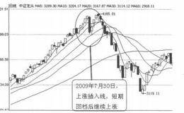 K线图形买入信号25：上涨插入线的案例详解