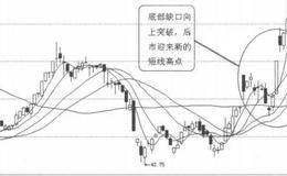 K线图形买入信号11：底部缺口上升突破的概述解读