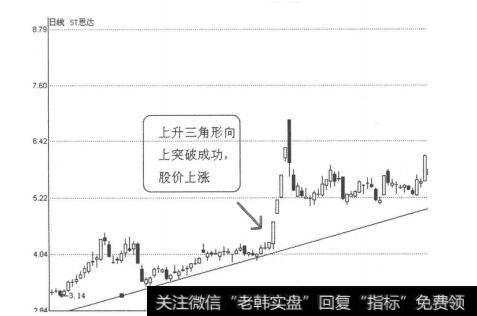 图3-2-16ST思达（000676） 2009年2月13日-4月14日日线图