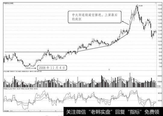 中国石化2008年11月至2009年9月走势图（四）