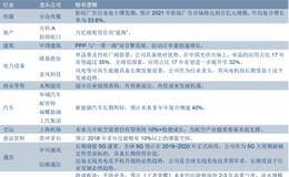 券商研报畅想2018年A股攻略 新能源汽车板块或成开路先锋