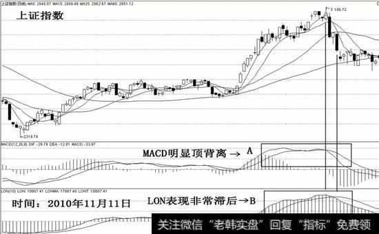 2319～3186的行情图