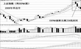 周EXPMA在指数中如何应用