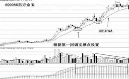  日EXPMA的动态调节