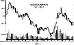 空头市场反抽是黄金逃命点