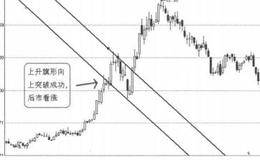 K线图形买入信号13：上升旗形向上突破的概述