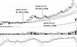 均线买入信号1:股价向上突破5日<em>均线的分析</em>表述