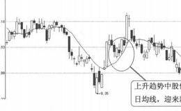 均线买入信号3:上升趋势中股价回档不破10日均线的概述分析