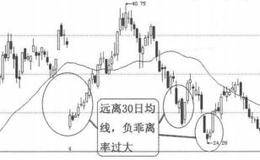 均线买入信号9：30日均线负乖离率过大的分析表述