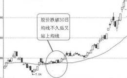 均线买入信号11:股价跌破均线不久又返回均线之上的案例解读