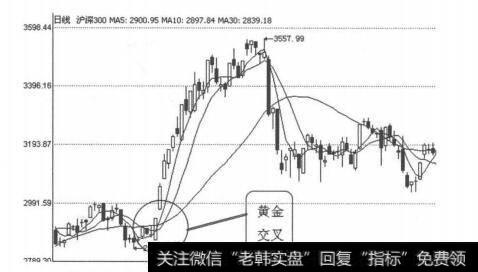 图3-5-20<a href='/yangdelong/288117.html'>沪深</a>300（399300）2010年9月27日-11月11日日线图