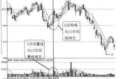 均线买入信号17:三金叉见底的概述解析