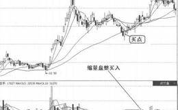 量价关系买入信号6：缩量整理的概述解析