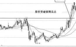 量价关系买入信号8:股价突破前期高点的概述