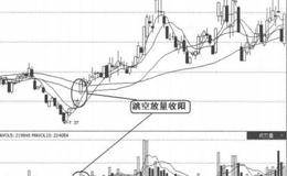 量价关系买入信号12:跳空放量后收阳的概述分析