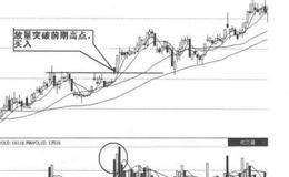 量价关系买入信号15:放量突破前高的分析表述