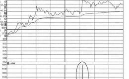 分时图买入信号1：顶天量峰的表述解读