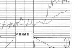 分时图买入信号3：后量压前量的案例详解