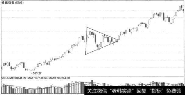 对称三角形的分析