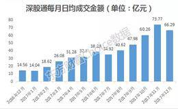 深港通一周年：影响的不只个股 还有这些方面