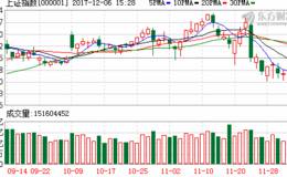 沪指长下影释放重磅信号 短期底部或得到确认