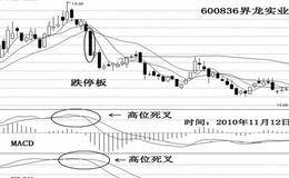   跌停前卖出是最后一道防线