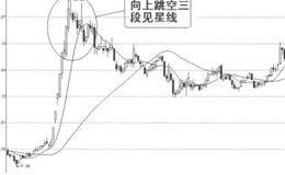 看行情买入信号3：反转行情出现的表述解析