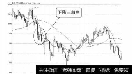 4<a href='/gswdhl/220513.html'>个股成交量</a>太少或出现地量时