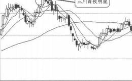 K线图形卖出信号5:三川宵夜明星的表述