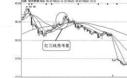 K线图形买入信号8:红三线思考星的表述