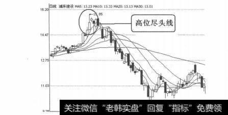 图4-1-18<a href='/ggnews/204709.html'>浦东建设</a>（600284）2010年4月12日日线图