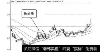 图4-1-19飞乐股份（600654）2008年11月21日日线图